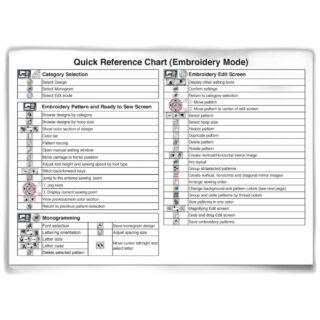 Genuine Janome/Elna Quick reference chart (Embroidery mode) (English) For: C14000
