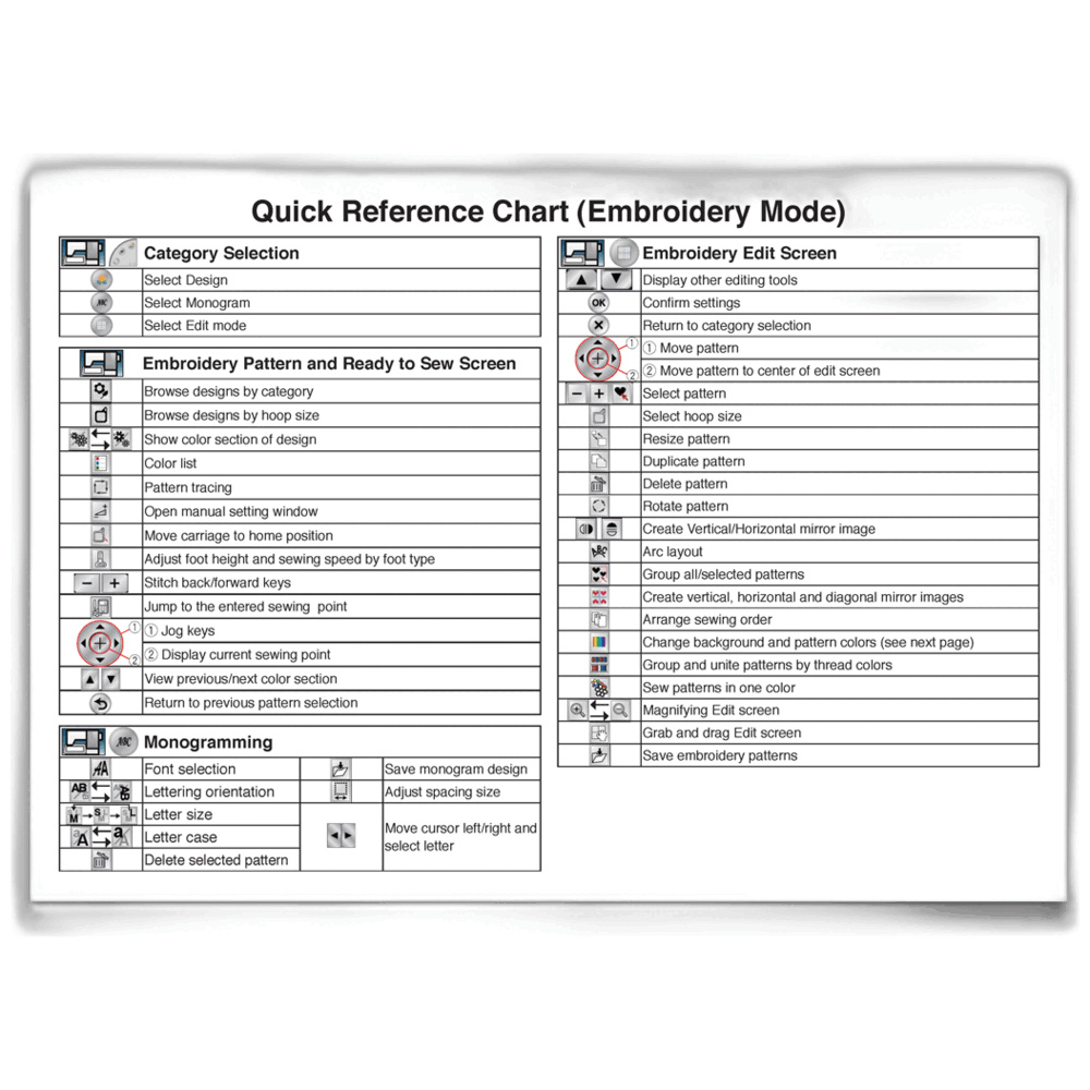 Genuine Janome/Elna Quick reference chart (Embroidery mode) (English) For: C14000