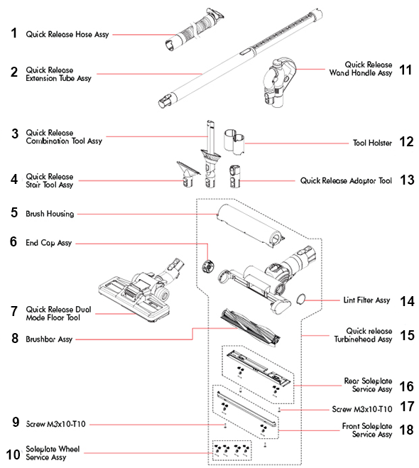 Dyson CY22 schematic page 3 preview