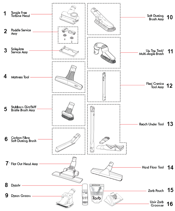 Dyson CY22 schematic page 4 preview