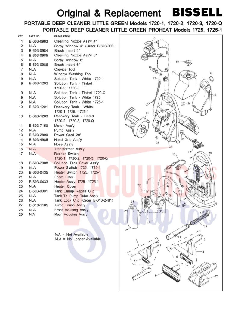 Bissell 1720-1 exploded schematic diagram (page 1)