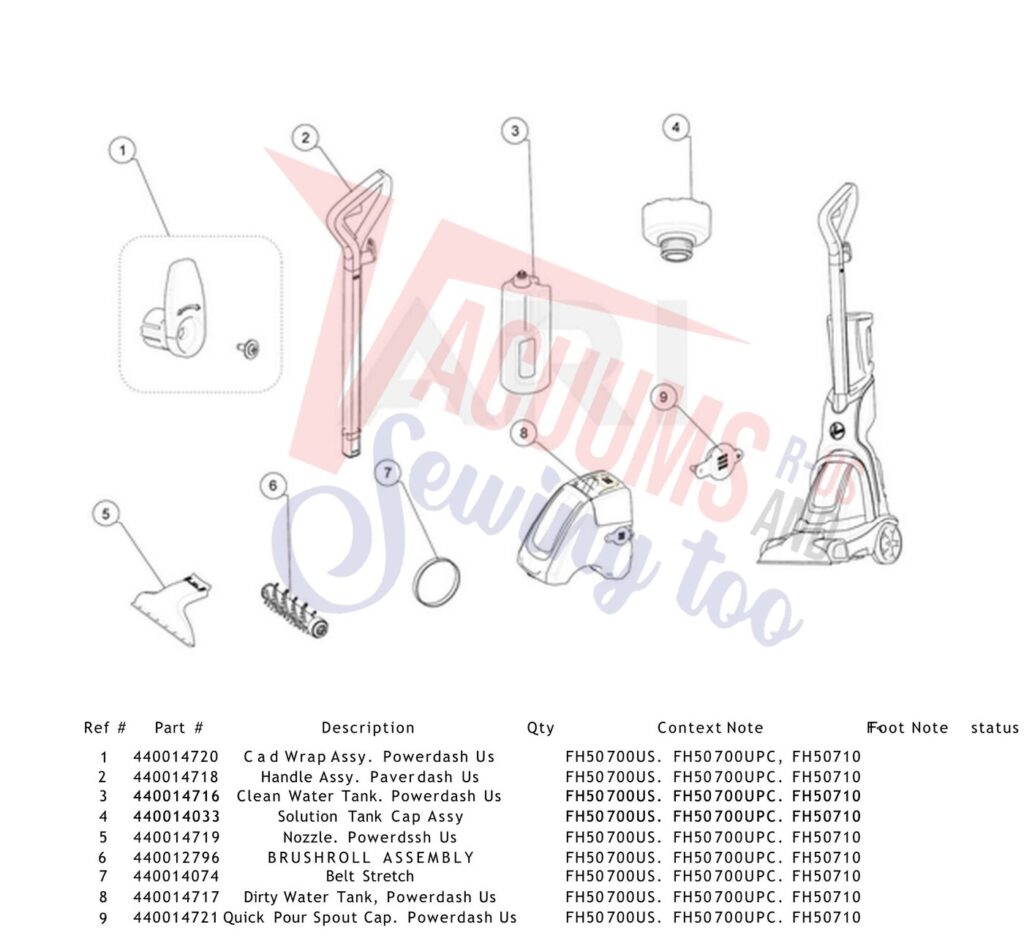 Hoover FH50700UPC exploded schematic diagram (page 1)