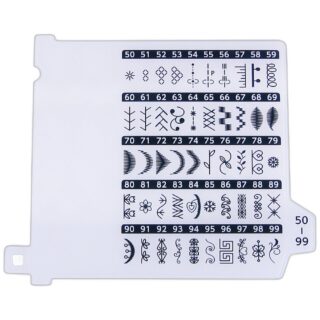 Quick Reference Chart Panel 1