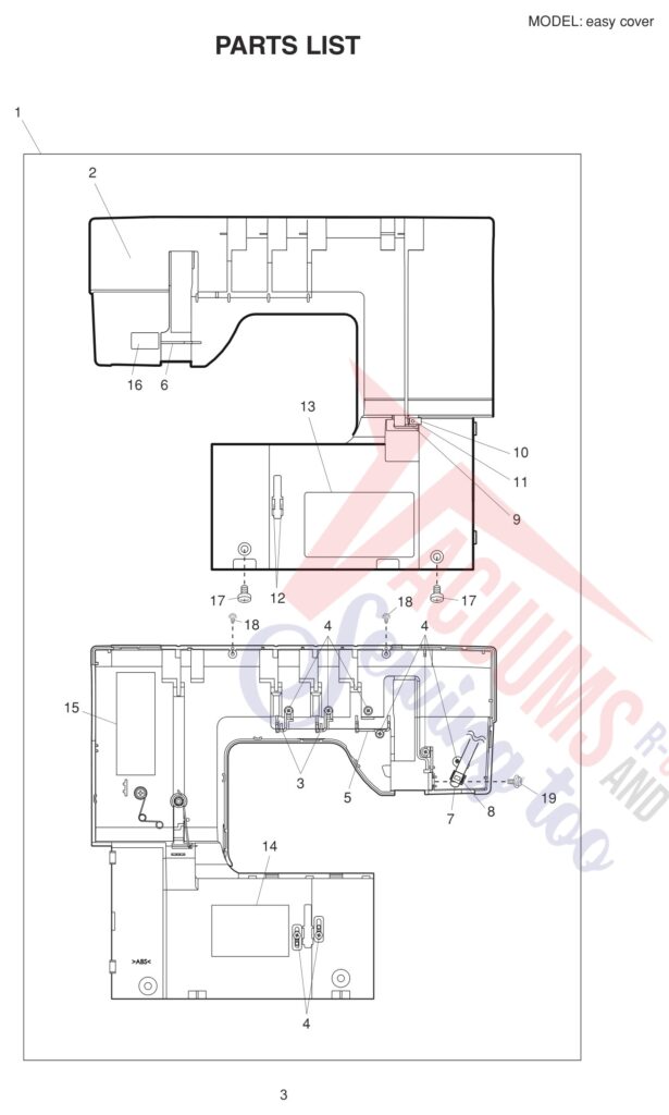 Elna EASYCOVER V2 exploded schematic diagram (page 3)