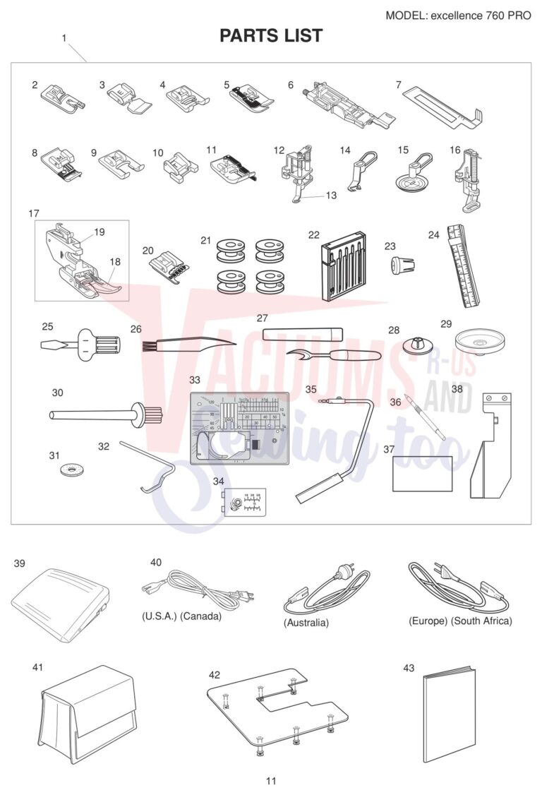Elna EL760PRO schematic page 3 preview